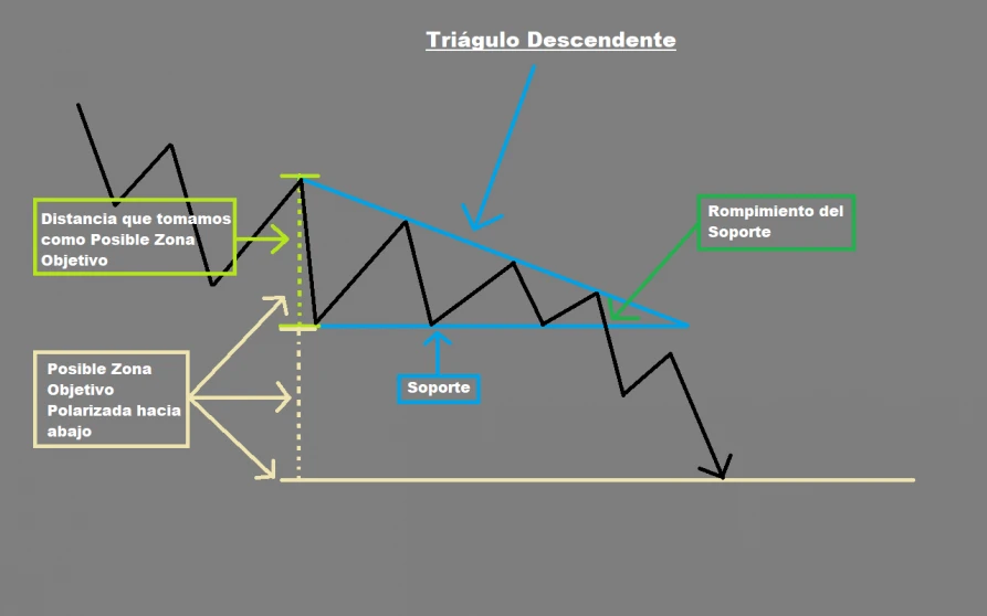 Triangulo descendente